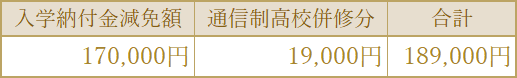 愛知県入学助成金補助