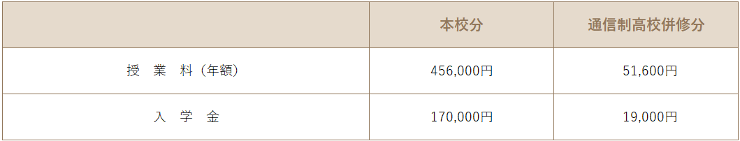 学納金について
